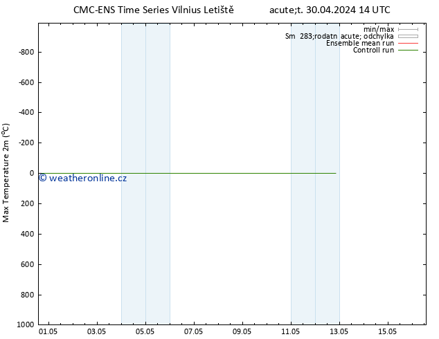 Nejvyšší teplota (2m) CMC TS So 04.05.2024 14 UTC