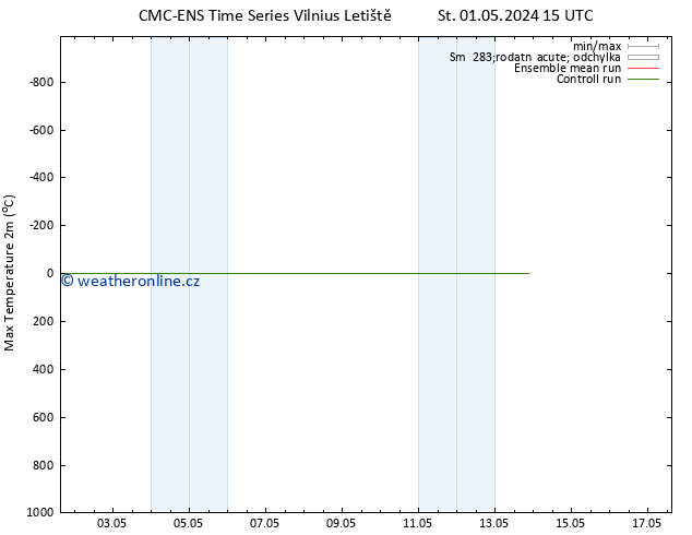 Nejvyšší teplota (2m) CMC TS Pá 03.05.2024 03 UTC