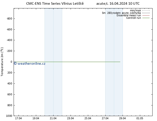 Temperature (2m) CMC TS St 17.04.2024 10 UTC