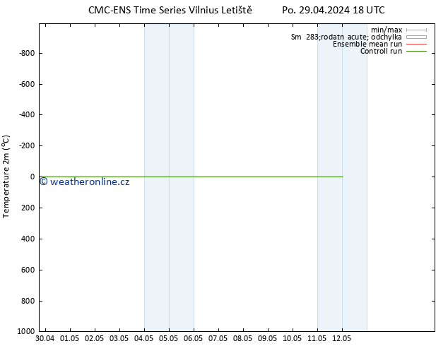 Temperature (2m) CMC TS Út 30.04.2024 18 UTC