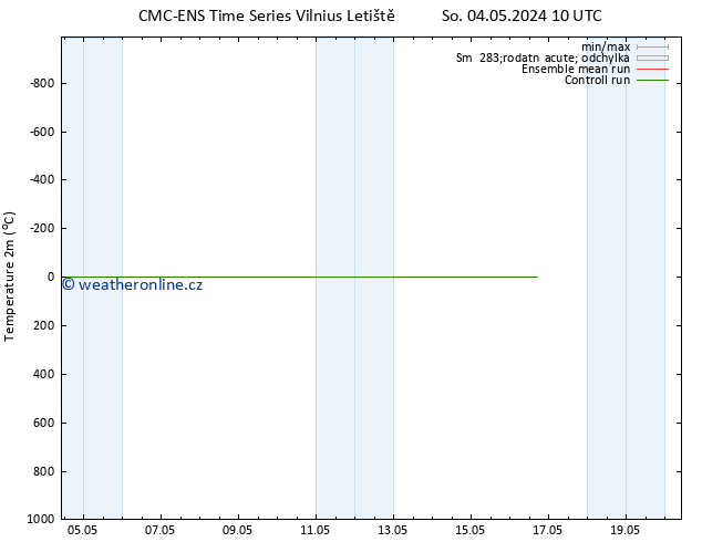 Temperature (2m) CMC TS So 04.05.2024 10 UTC