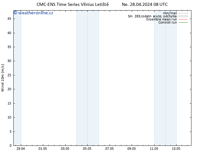Surface wind CMC TS St 01.05.2024 08 UTC