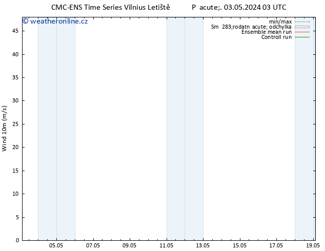 Surface wind CMC TS Pá 10.05.2024 15 UTC