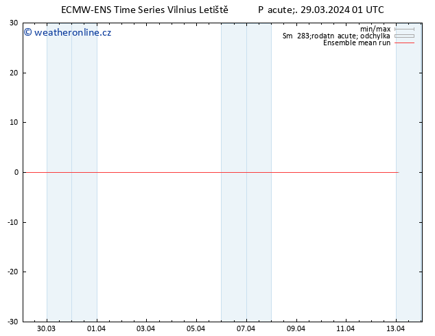Temp. 850 hPa ECMWFTS So 30.03.2024 01 UTC
