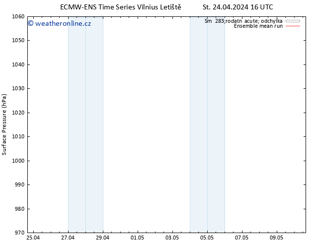 Atmosférický tlak ECMWFTS Čt 25.04.2024 16 UTC