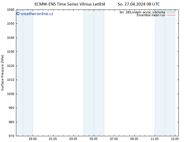 Atmosférický tlak ECMWFTS So 04.05.2024 08 UTC