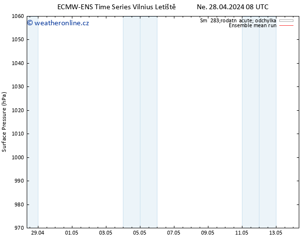 Atmosférický tlak ECMWFTS Po 29.04.2024 08 UTC