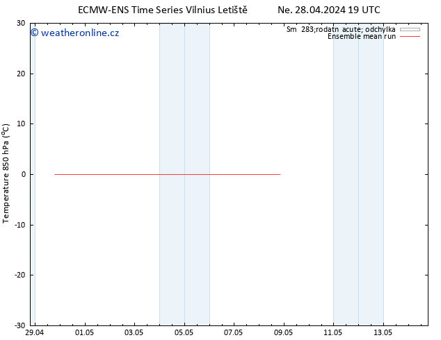 Temp. 850 hPa ECMWFTS Po 29.04.2024 19 UTC