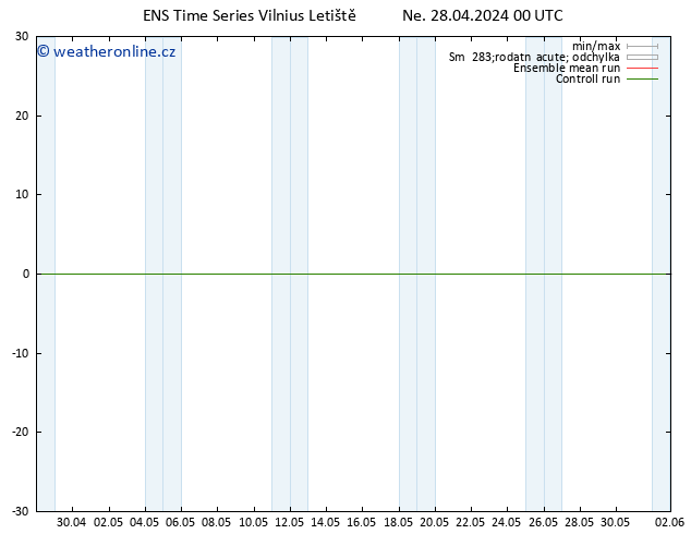 Height 500 hPa GEFS TS Ne 28.04.2024 06 UTC