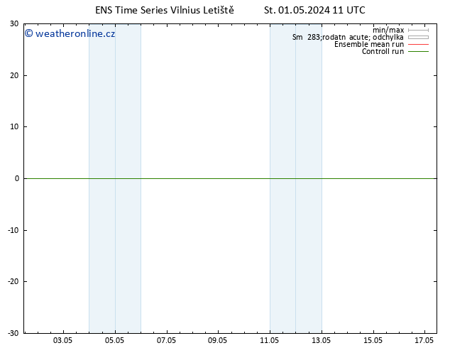 Surface wind GEFS TS St 01.05.2024 17 UTC