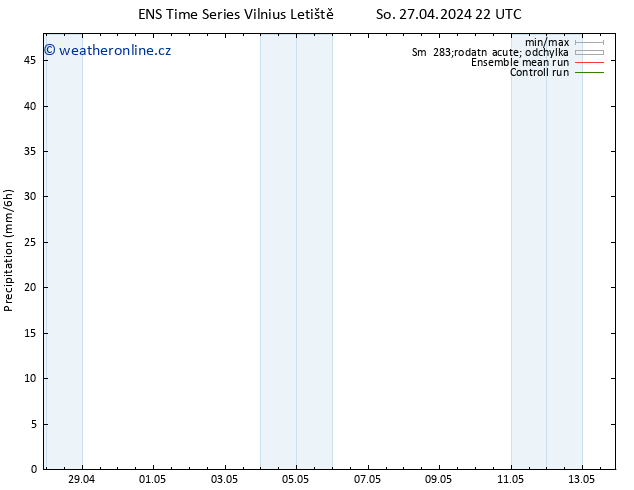 Srážky GEFS TS Út 07.05.2024 22 UTC