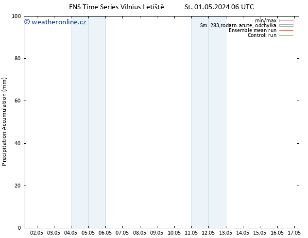 Precipitation accum. GEFS TS St 01.05.2024 18 UTC