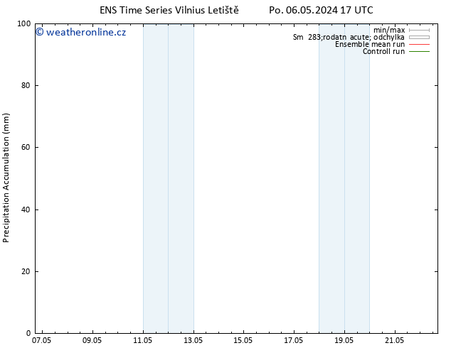 Precipitation accum. GEFS TS Po 06.05.2024 23 UTC