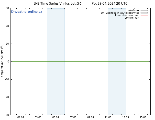 Temp. 850 hPa GEFS TS Út 07.05.2024 20 UTC