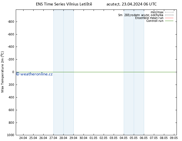 Nejvyšší teplota (2m) GEFS TS Út 23.04.2024 18 UTC