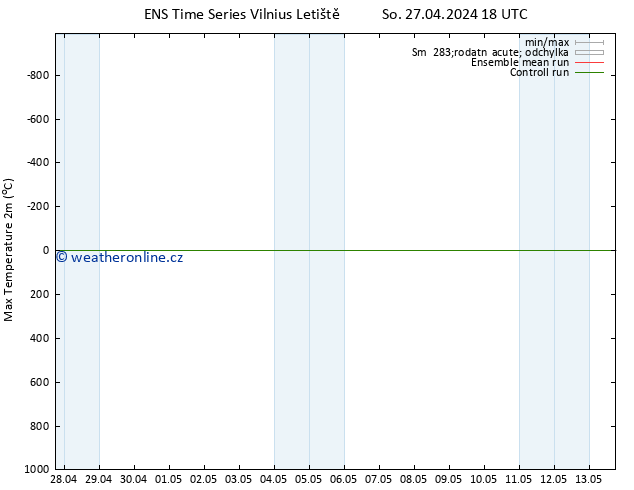 Nejvyšší teplota (2m) GEFS TS Ne 28.04.2024 00 UTC