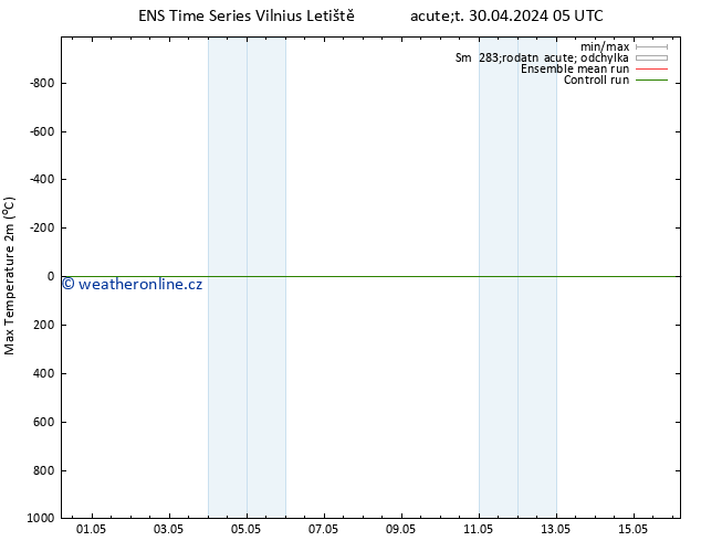 Nejvyšší teplota (2m) GEFS TS Út 30.04.2024 05 UTC