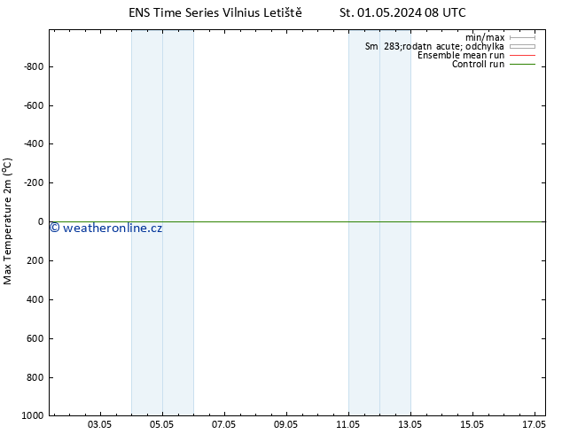 Nejvyšší teplota (2m) GEFS TS St 01.05.2024 20 UTC