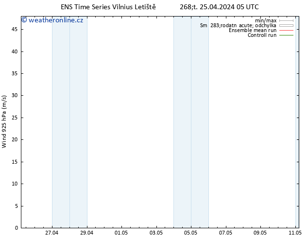 Wind 925 hPa GEFS TS Čt 25.04.2024 11 UTC