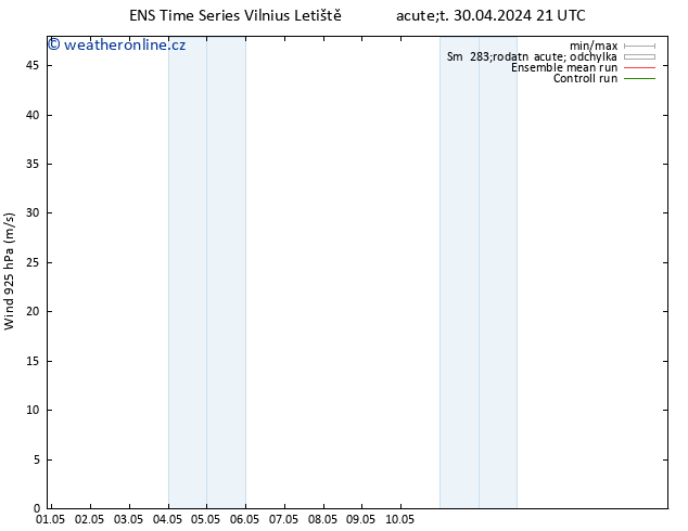 Wind 925 hPa GEFS TS St 01.05.2024 09 UTC