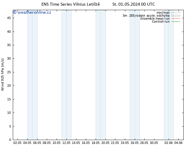 Wind 925 hPa GEFS TS St 01.05.2024 12 UTC