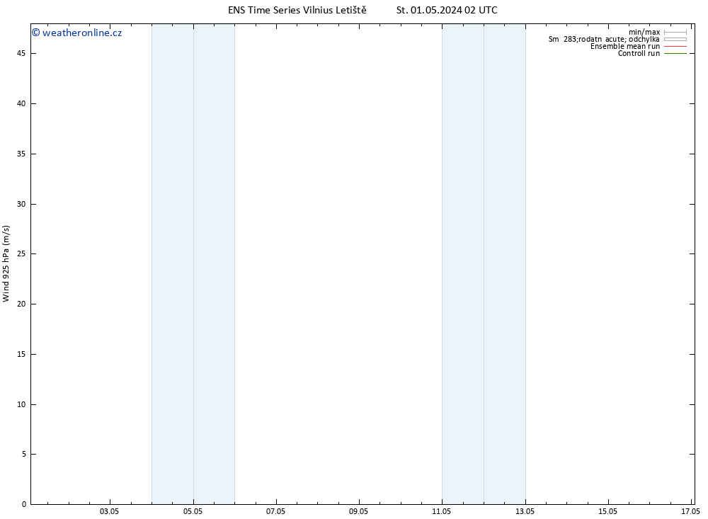 Wind 925 hPa GEFS TS St 01.05.2024 14 UTC