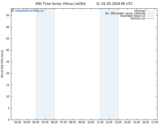 Wind 925 hPa GEFS TS St 01.05.2024 18 UTC