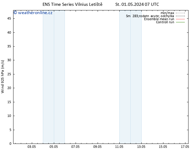 Wind 925 hPa GEFS TS St 01.05.2024 19 UTC