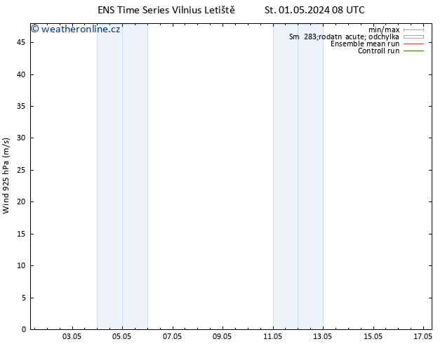 Wind 925 hPa GEFS TS St 01.05.2024 20 UTC