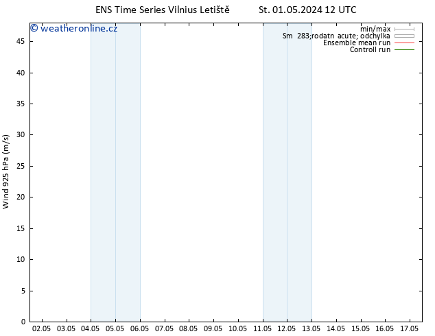 Wind 925 hPa GEFS TS Čt 02.05.2024 00 UTC