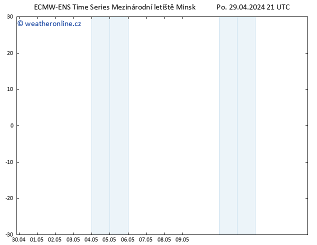 Height 500 hPa ALL TS Út 30.04.2024 21 UTC