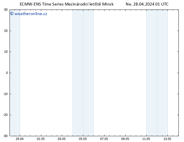 Temperature (2m) ALL TS Ne 28.04.2024 01 UTC