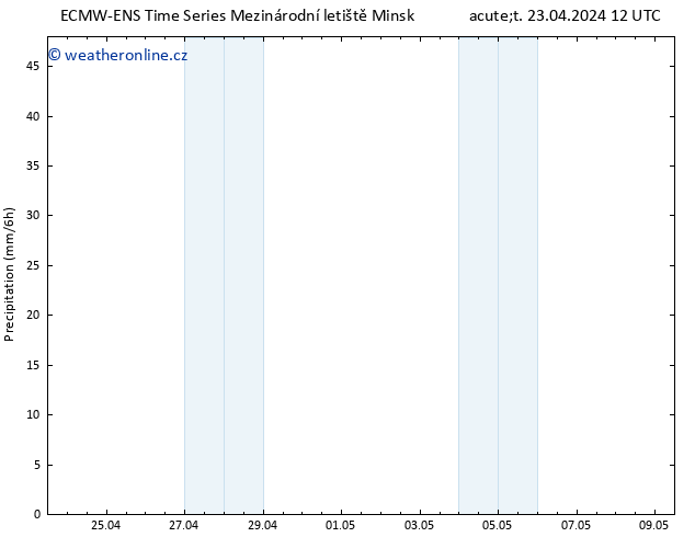 Srážky ALL TS Út 23.04.2024 18 UTC