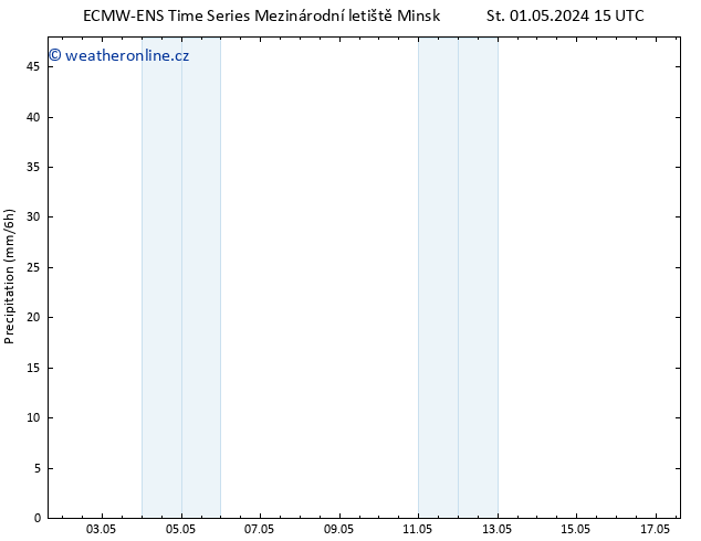 Srážky ALL TS St 01.05.2024 21 UTC