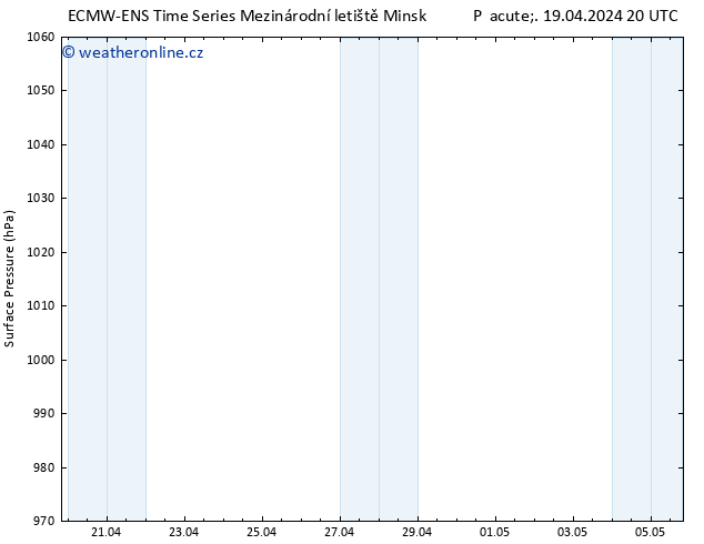 Atmosférický tlak ALL TS So 20.04.2024 02 UTC