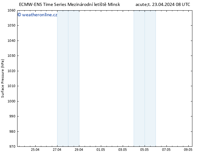Atmosférický tlak ALL TS St 24.04.2024 08 UTC