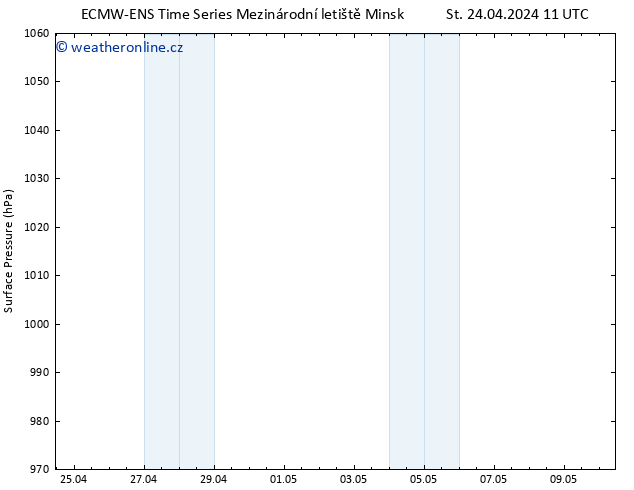 Atmosférický tlak ALL TS Pá 10.05.2024 11 UTC