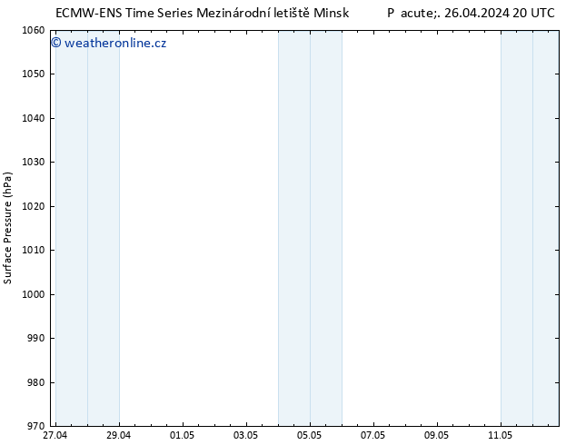 Atmosférický tlak ALL TS Pá 26.04.2024 20 UTC