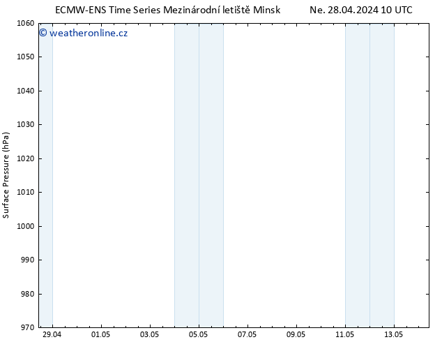 Atmosférický tlak ALL TS Ne 28.04.2024 10 UTC