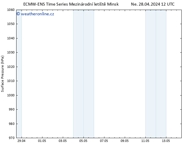 Atmosférický tlak ALL TS Ne 28.04.2024 12 UTC