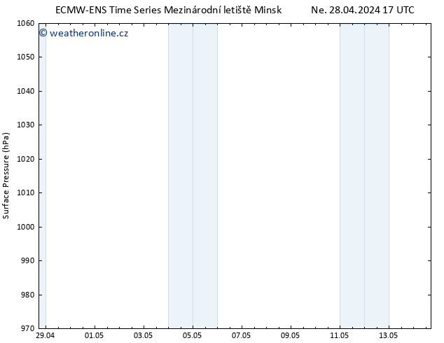 Atmosférický tlak ALL TS Ne 28.04.2024 17 UTC