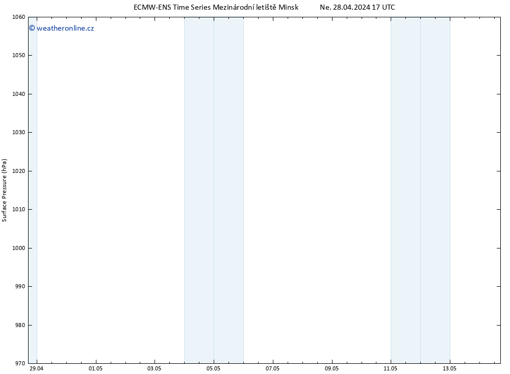 Atmosférický tlak ALL TS Ne 28.04.2024 17 UTC