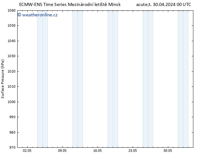 Atmosférický tlak ALL TS So 04.05.2024 12 UTC
