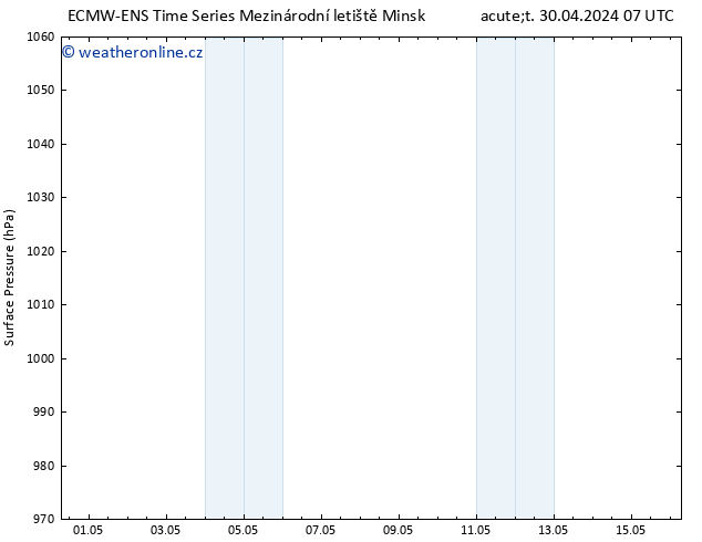 Atmosférický tlak ALL TS Ne 05.05.2024 01 UTC