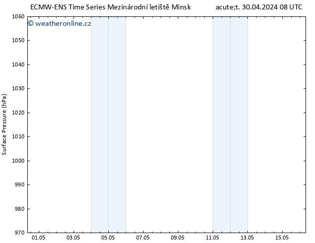 Atmosférický tlak ALL TS Čt 02.05.2024 02 UTC
