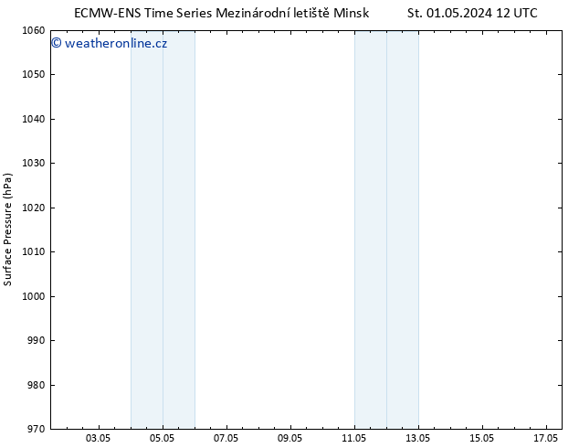 Atmosférický tlak ALL TS Čt 02.05.2024 18 UTC