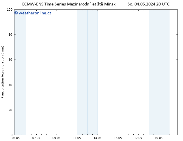 Precipitation accum. ALL TS Ne 05.05.2024 02 UTC