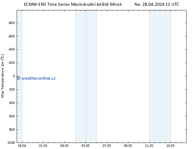 Nejvyšší teplota (2m) ALL TS Po 29.04.2024 00 UTC