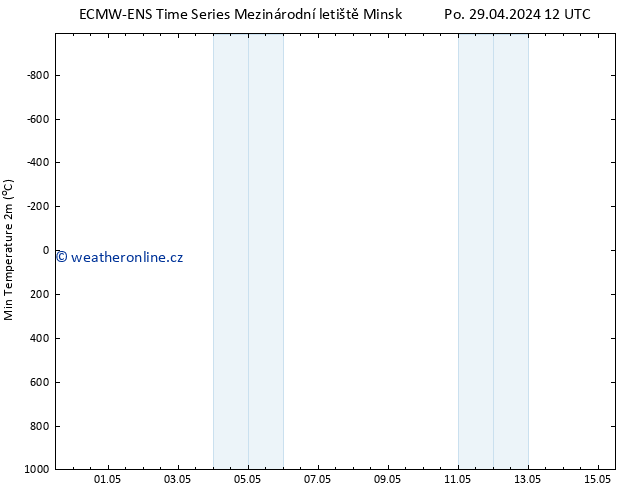 Nejnižší teplota (2m) ALL TS Út 30.04.2024 00 UTC