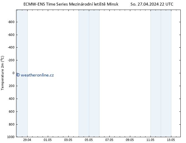 Temperature (2m) ALL TS Ne 28.04.2024 04 UTC